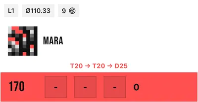 Active player card: Mara has 170 left and the checkout hint reads T20, T20, D25.