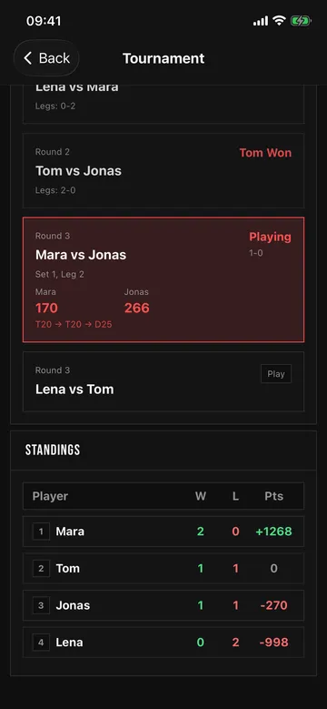 TOPS tournament screen on iPhone: Mara vs Jonas in play at 170 to 266, above the standings table for four players.