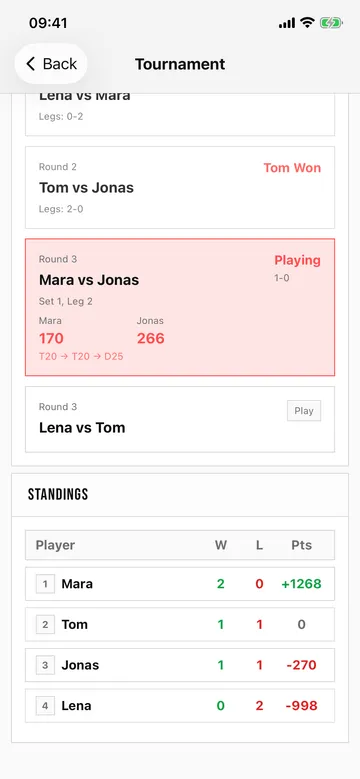 TOPS tournament screen on iPhone: Mara vs Jonas in play at 170 to 266, above the standings table for four players.