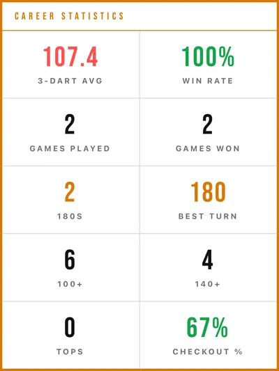 Career statistics for Mara with three-dart average, win rate, 180s, best turn, tops and checkout rate.